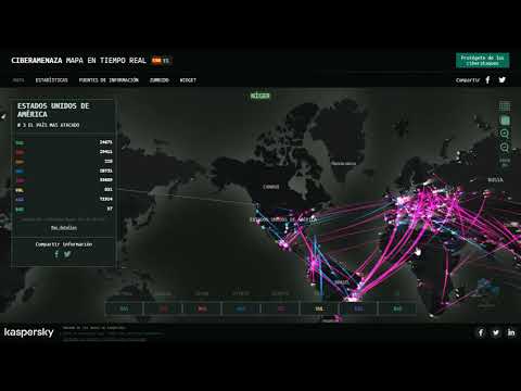 Kaspersky ataques en tiempo real